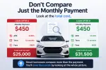 How to Compare Auto Loan Offers Beyond the Monthly Payment